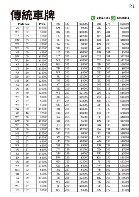 幸運車牌查詢|精選傳統車牌、幸運車牌，自定車牌